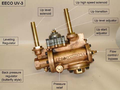 EECO UV3